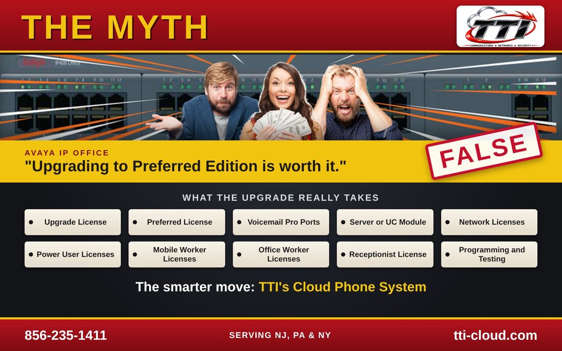 TTI banner: the myth that upgrading Avaya IP Office to Preferred Edition is worth it, stamped false, with required licenses