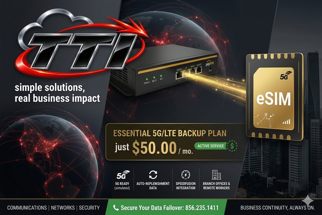 TTI communications network graphic showing a Peplink business router and a 5G eSIM cellular card displaying a fifty dollar per month automatic failover backup data plan.