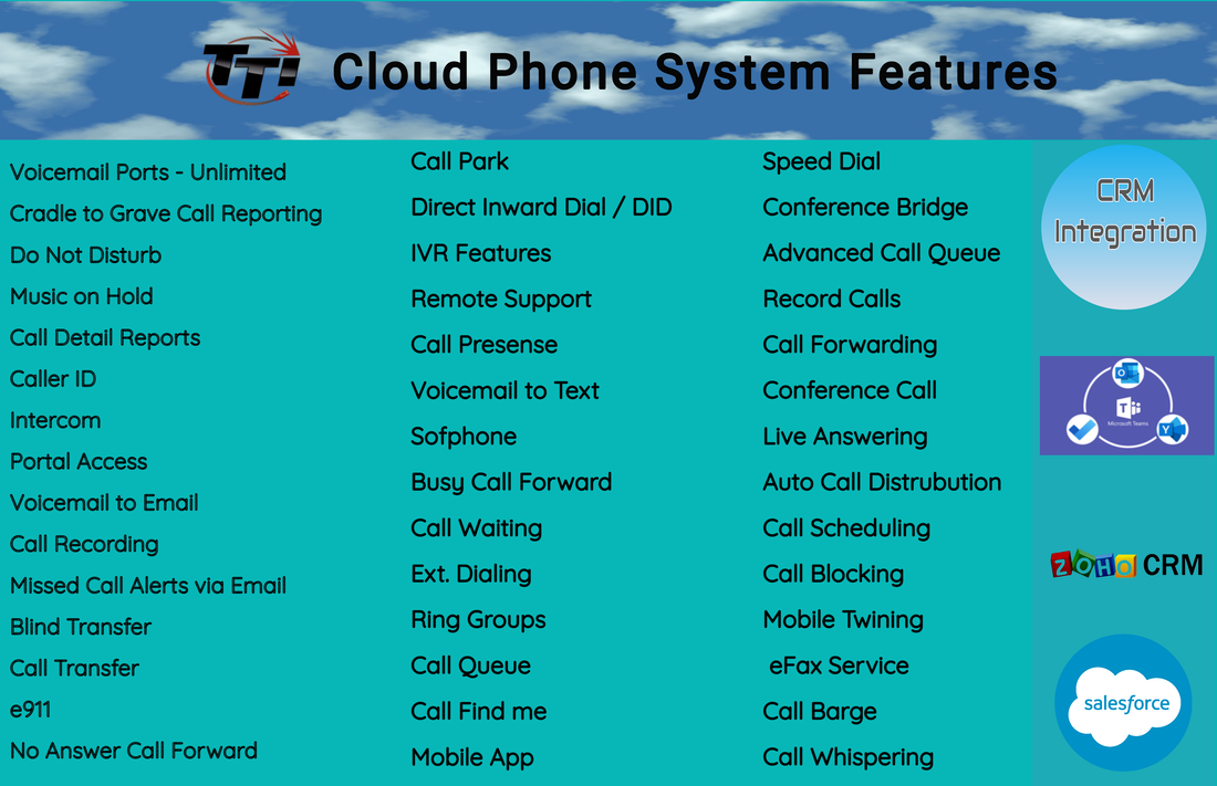 TTI-System Features